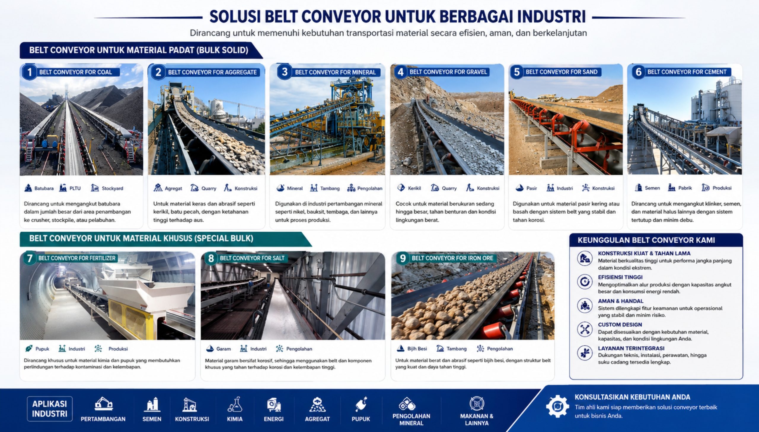 belt-conveyer-jenis-dan-kegunaan