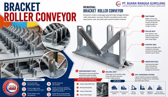 bracket roller conveyor buana rangga gumilang