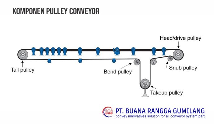komponen-pulley-konveyor