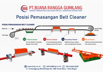 Belt Cleaner Conveyor: Fungsi, Jenis, Cara Kerja, dan Cara Memilihnya