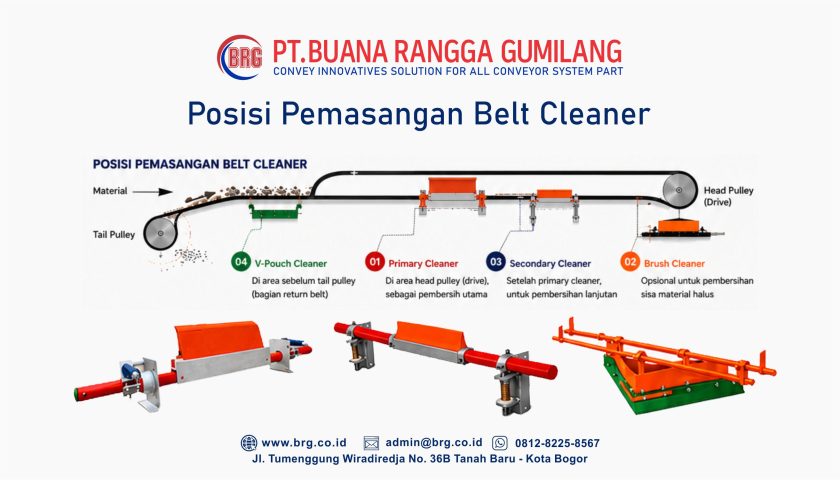 Belt-Cleaner-Buana-Rangga-Gumilang-BRG-Bogor